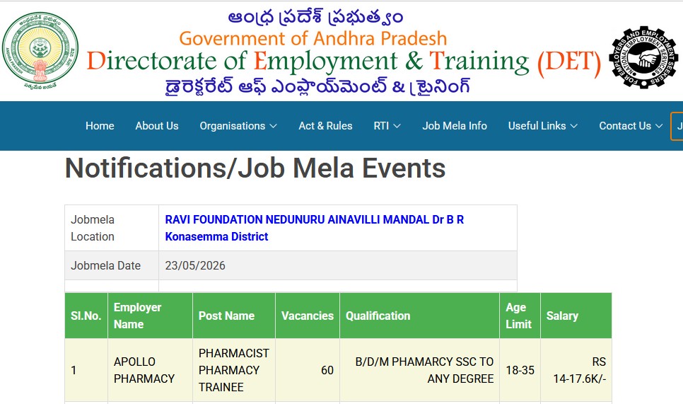 Konaseema Mega Job Mela: నిరుద్యోగులకు బంపర్ ఆఫర్: రేపే మెగా జాబ్ మేళా.. 10 ప్రముఖ కంపెనీల్లో 720 ఉద్యోగాలు!